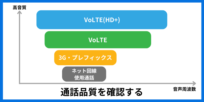 通話品質を確認する