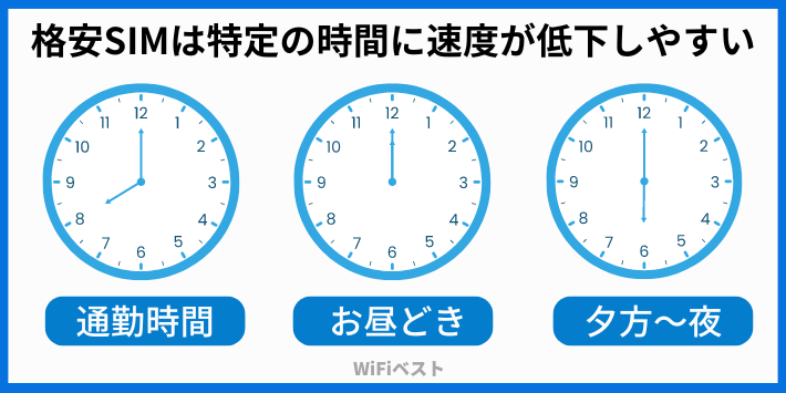 特定の時間に速度が遅くなる