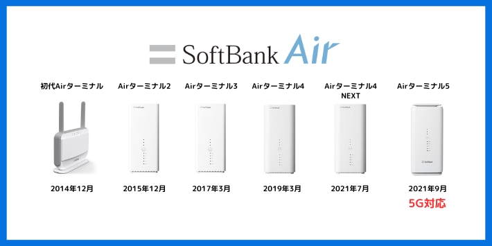 SoftBank Air歴代モデル