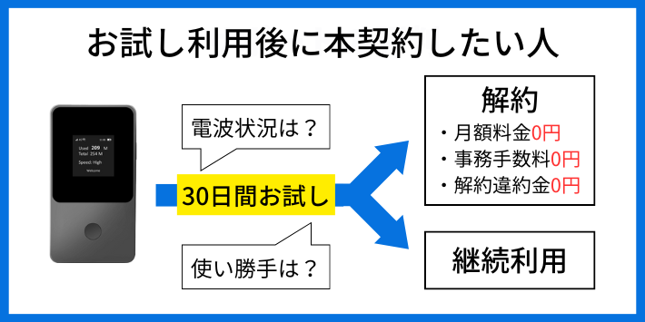 お試し利用後に本契約したい人