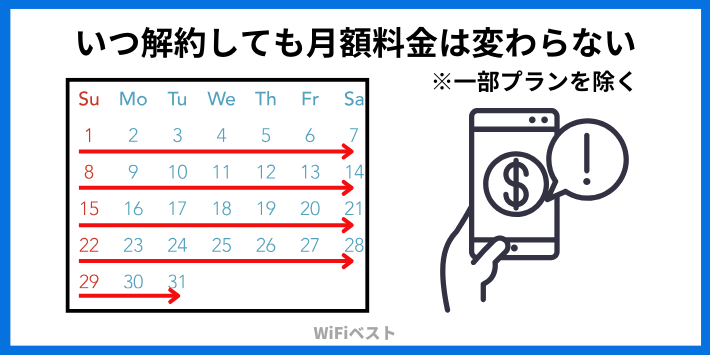 解約月は日割り計算なし