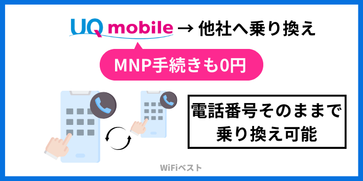 UQモバイルのMNP発行手数料は無料