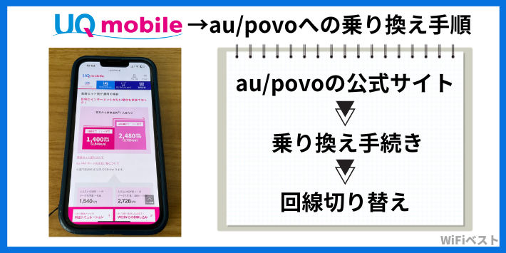 au/povoへの乗り換え手順