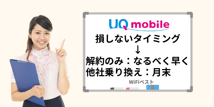 UQモバイルの損しない解約タイミング