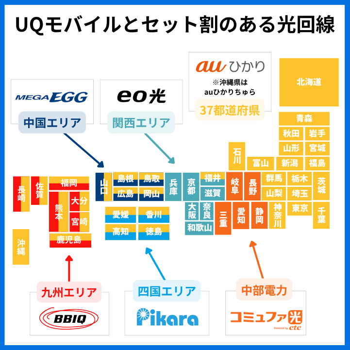 UQモバイルとセット割のある光回線