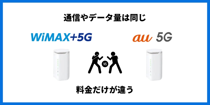 WiMAX5Gとau5Gのホームルーターは通信は同じ