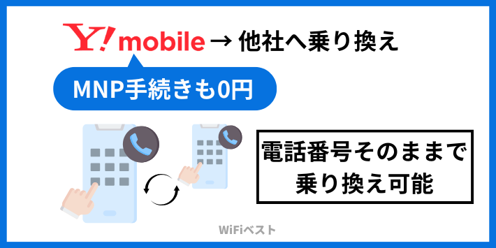 ワイモバイルのMNP手数料は無料