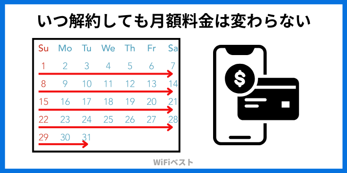 解約月の日割り計算はなし