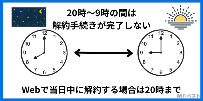 Webの解約は20時まで