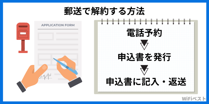 郵送で解約する方法