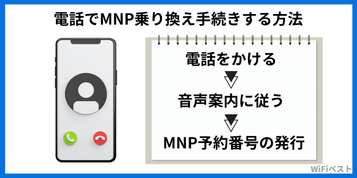 電話でMNP乗り換え手続きする方法