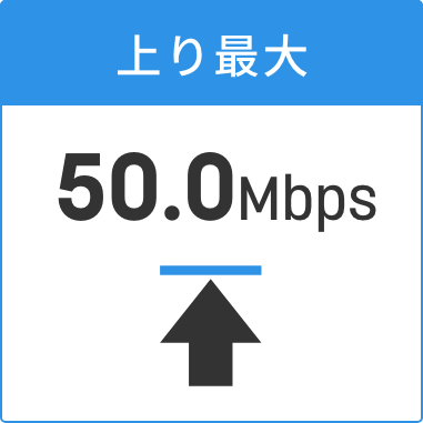 上り最大50.0Mbps