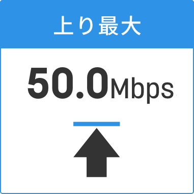 上り最大50.0Mbps