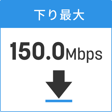 下り最大150.0Mbps