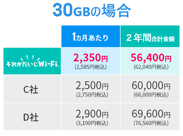 2年の利用でもコスパ良好！