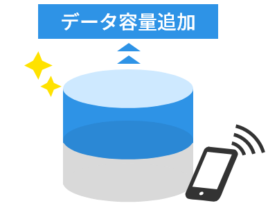 データチャージもできるから安心